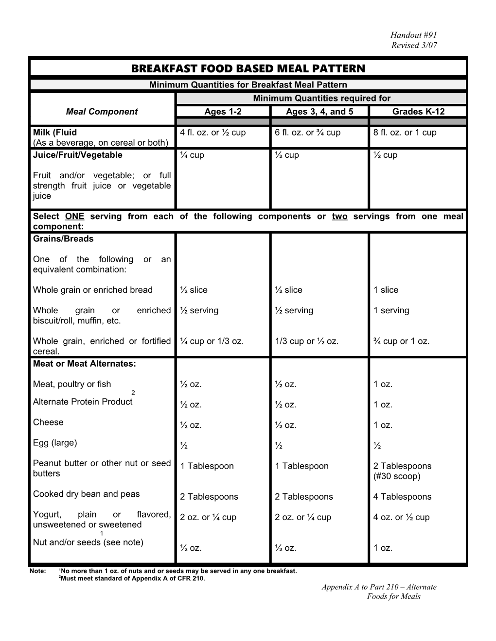 Enhanced Food Based Menus Meal Pattern