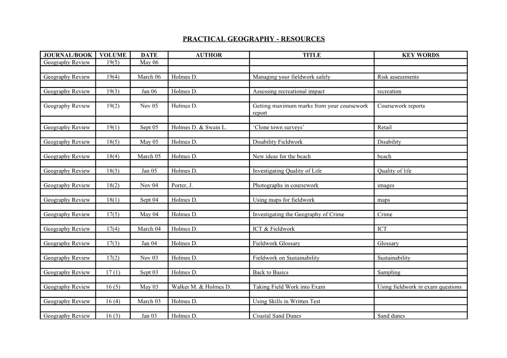 Practical Geography - Resources