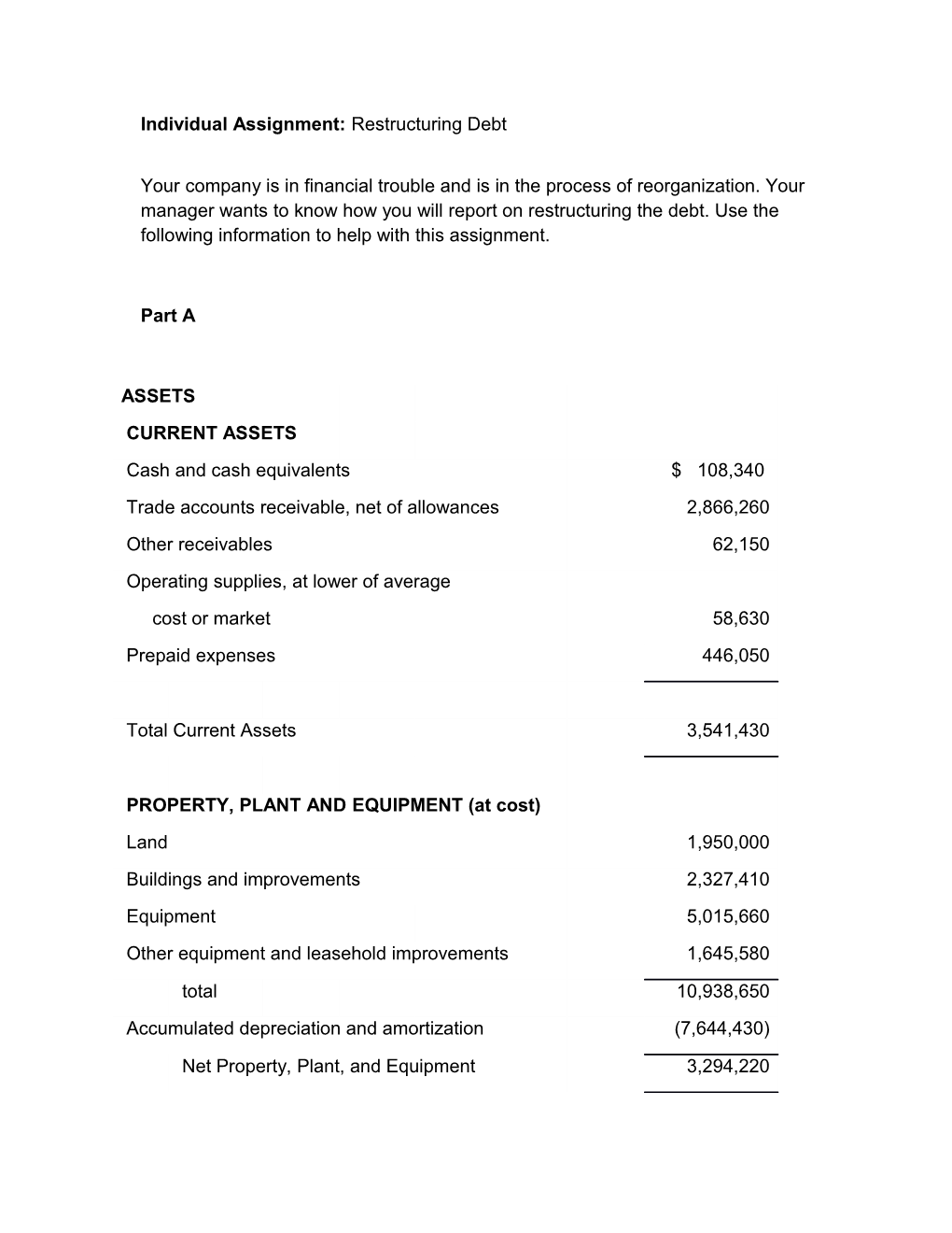 Individual Assignment: Restructuring Debt