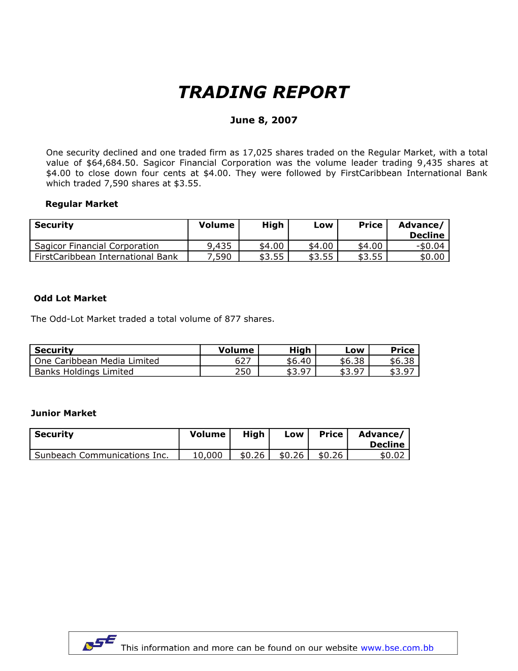 The Odd-Lot Market Traded a Total Volume of 877 Shares