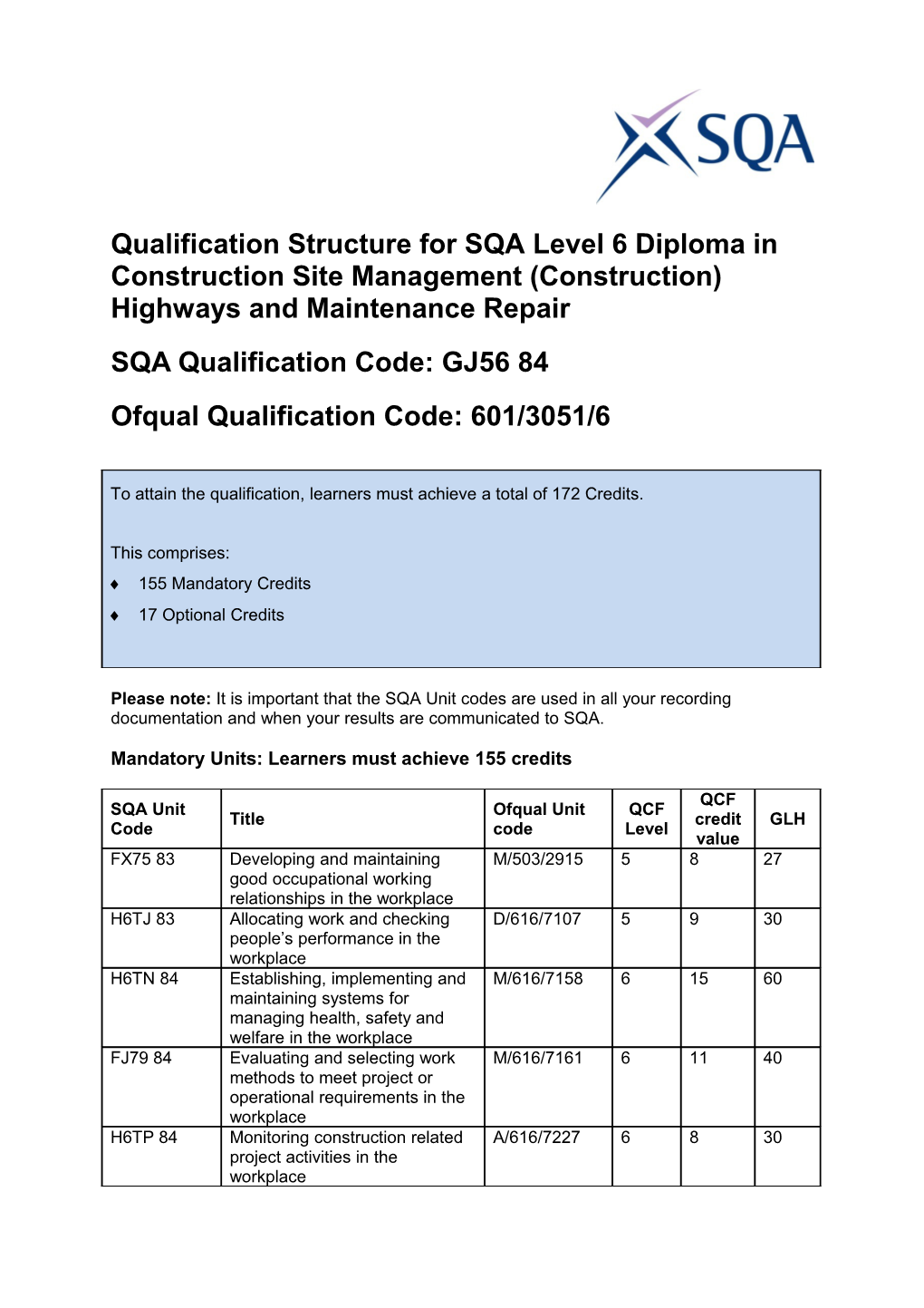 Qualification Structure for SQA Level 6 Diploma in Construction Site Management (Construction)