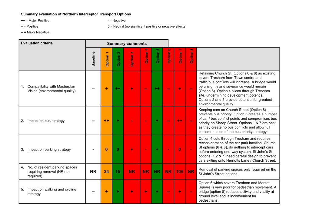 Summary Evaluation of Northern Interceptor Transport Options