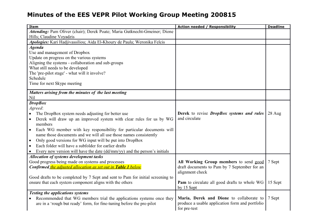 Minutes of the EES VEPR Pilot Working Group Meeting 200815