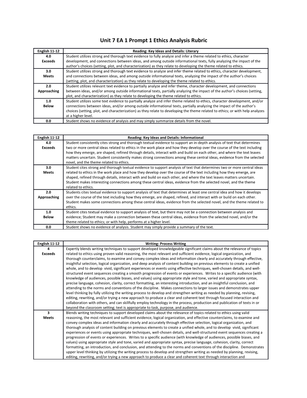 Unit 7 EA 1 Prompt 1 Ethics Analysis Rubric