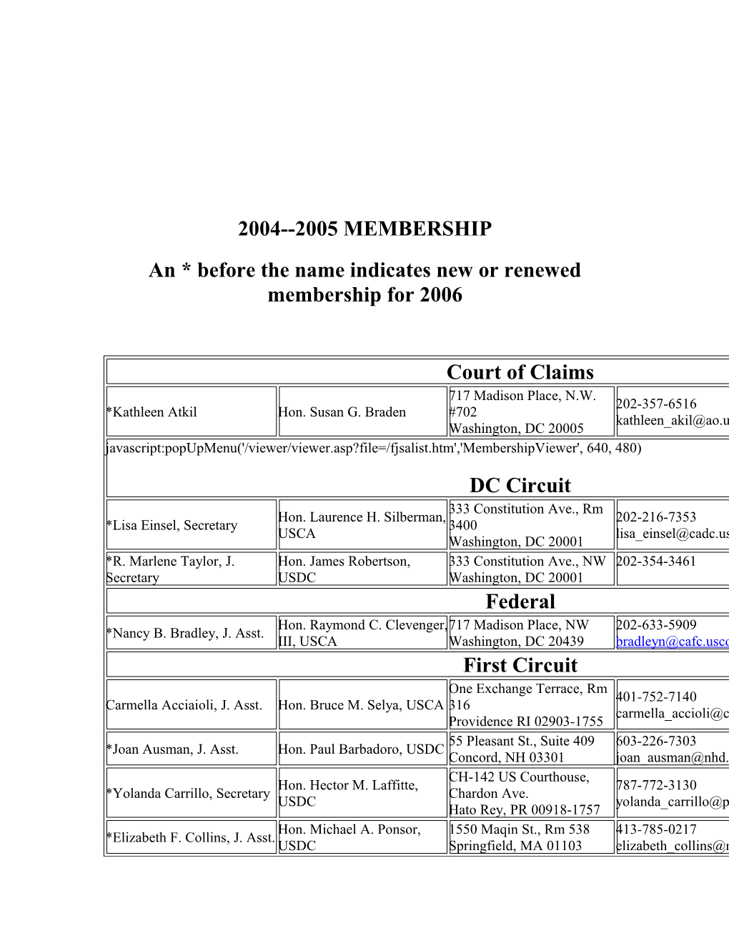 An * Before the Name Indicates New Or Renewed Membership for 2006
