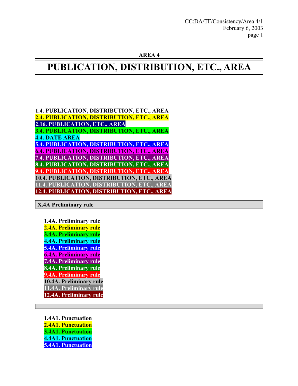 Publication, Distribution, Etc., Area