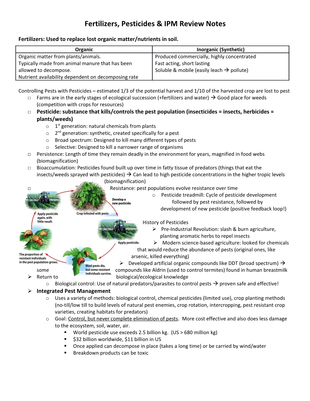 Fertilizers, Pesticides & IPM Review Notes