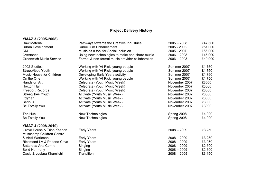 Project Delivery History