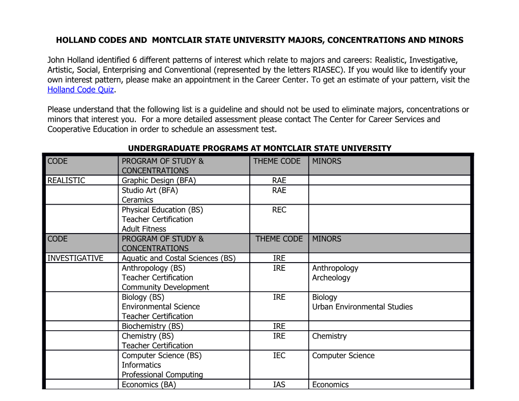 Holland Codes and Montclair State University Majors, Concentrations and Minors