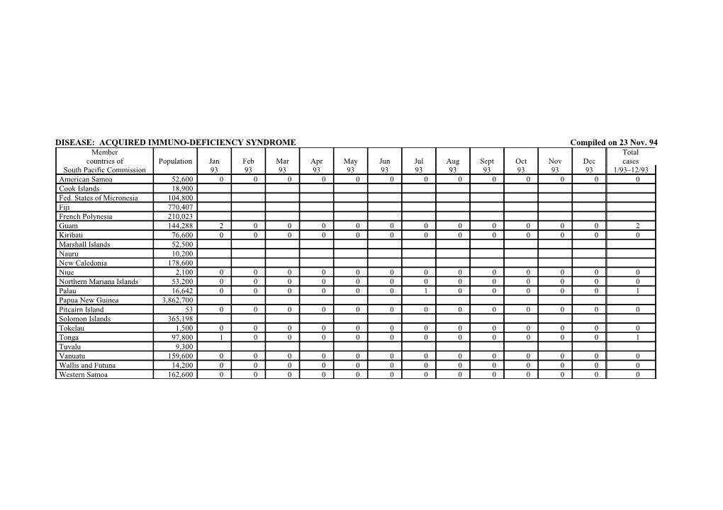 DISEASE: ACQUIRED IMMUNO-DEFICIENCY Syndromecompiled on 23 Nov. 94