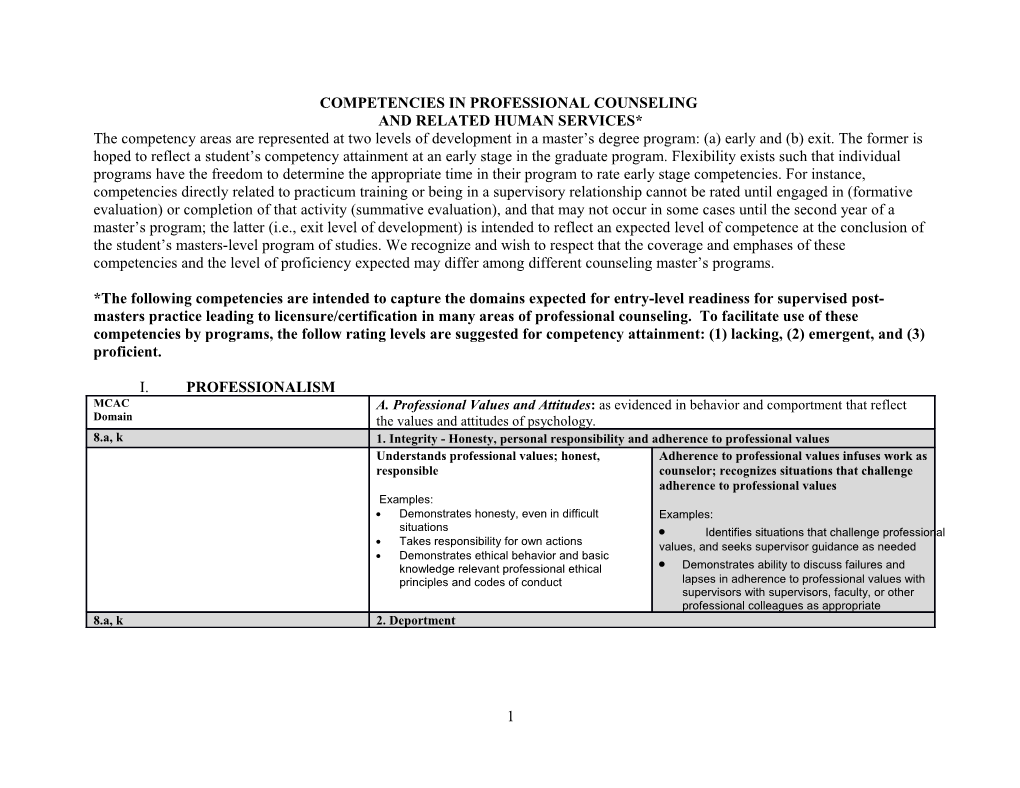 Competencies in Professional Counseling