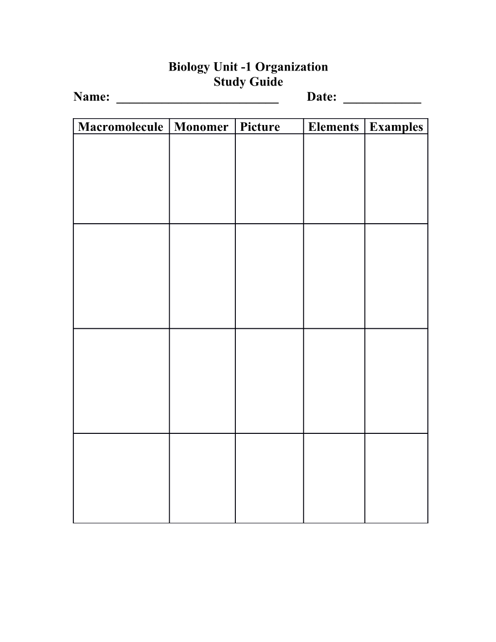 Biology Unit -1 Organization