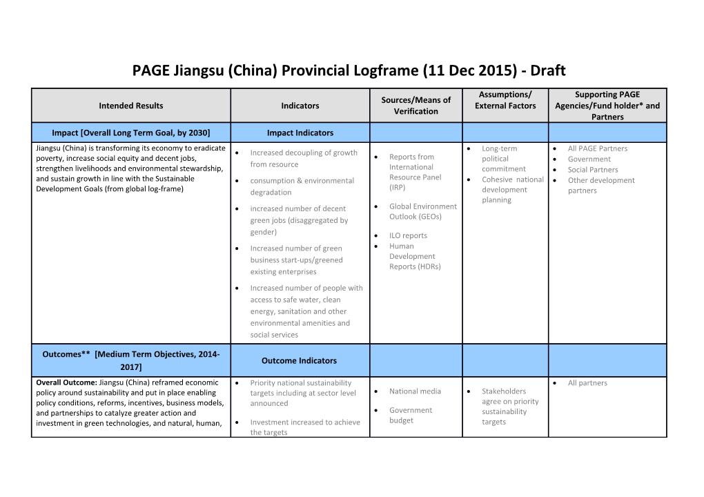 PAGE Jiangsu (China)Provinciallogframe(11Dec2015) - Draft