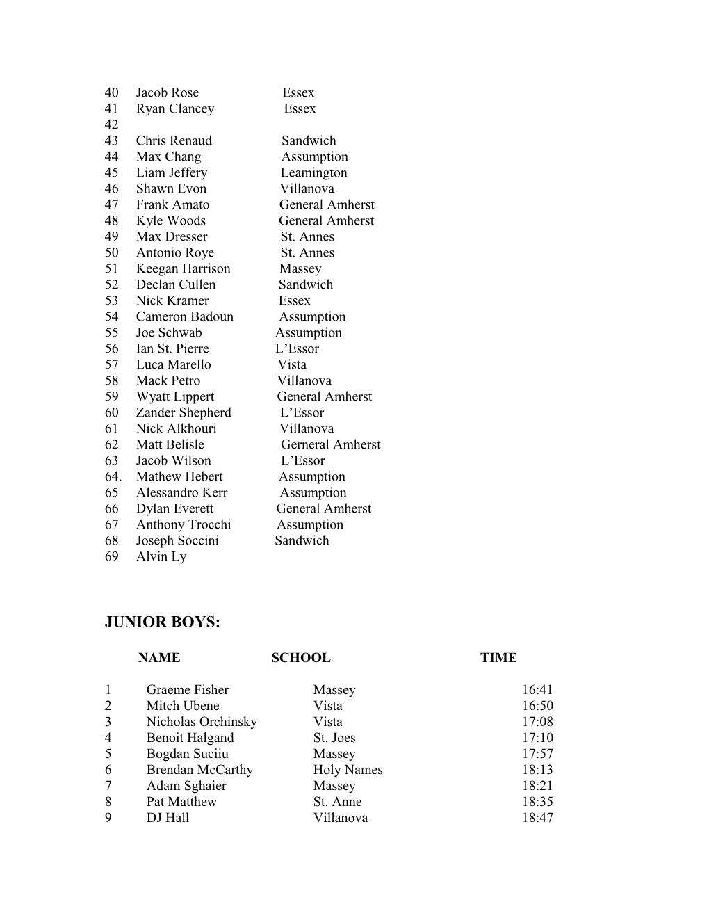 WECSSA X-COUNTRY RAIDER OPEN RESULTS Sept 24, 2013