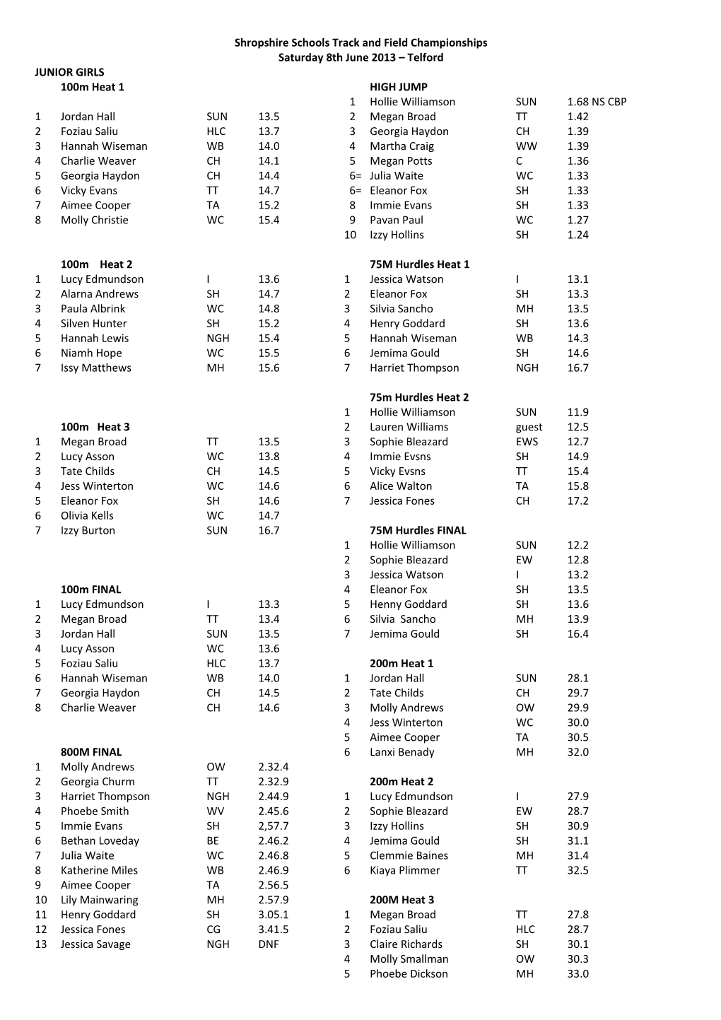 Shropshire Schools Track and Field Championships