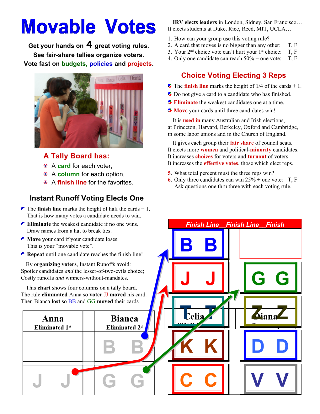 Get Your Hands On4great Voting Rules