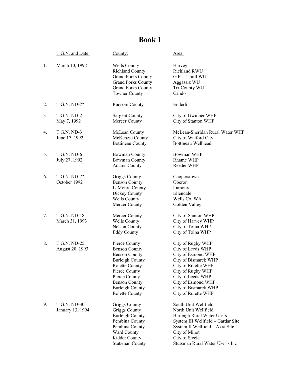 T.G.N. and Date:County:Area