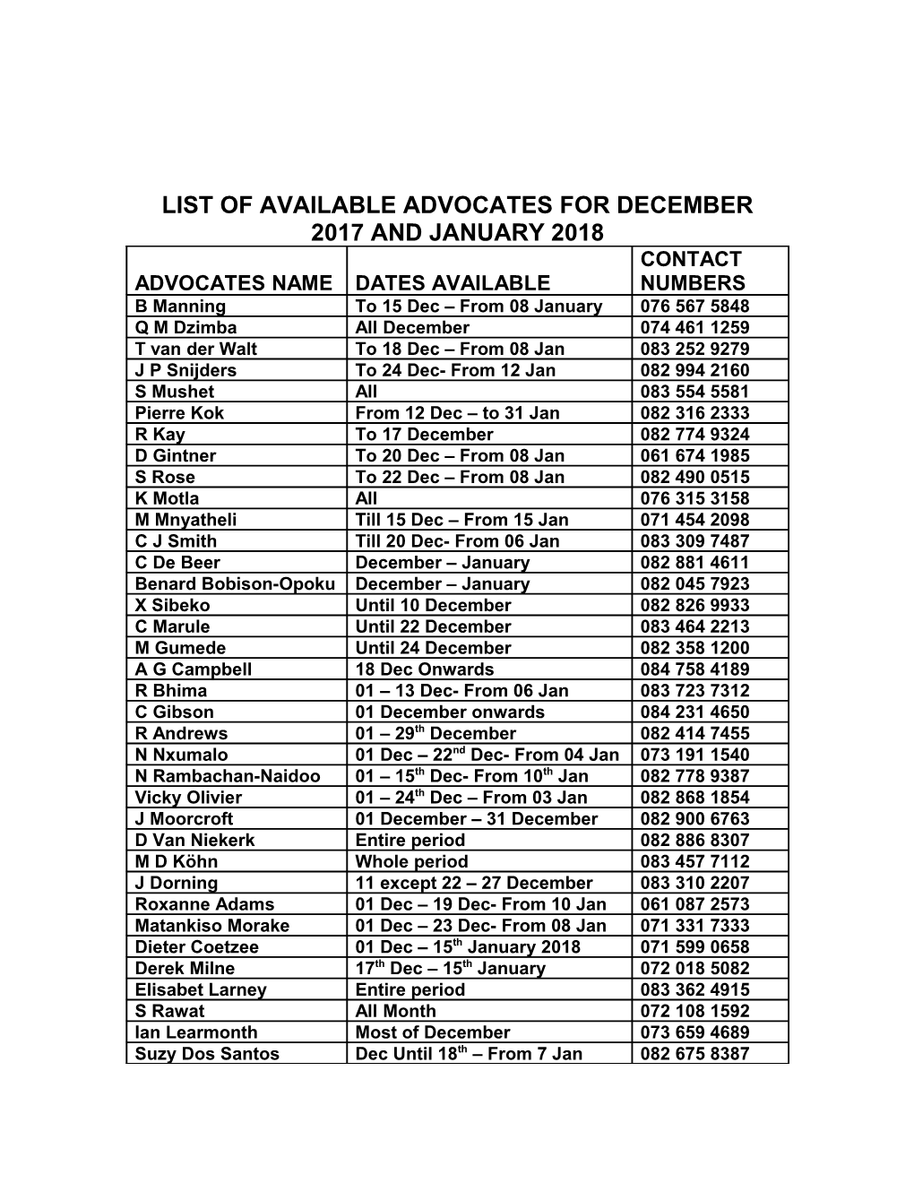 List of Available Advocates for December 2012 and January 2013