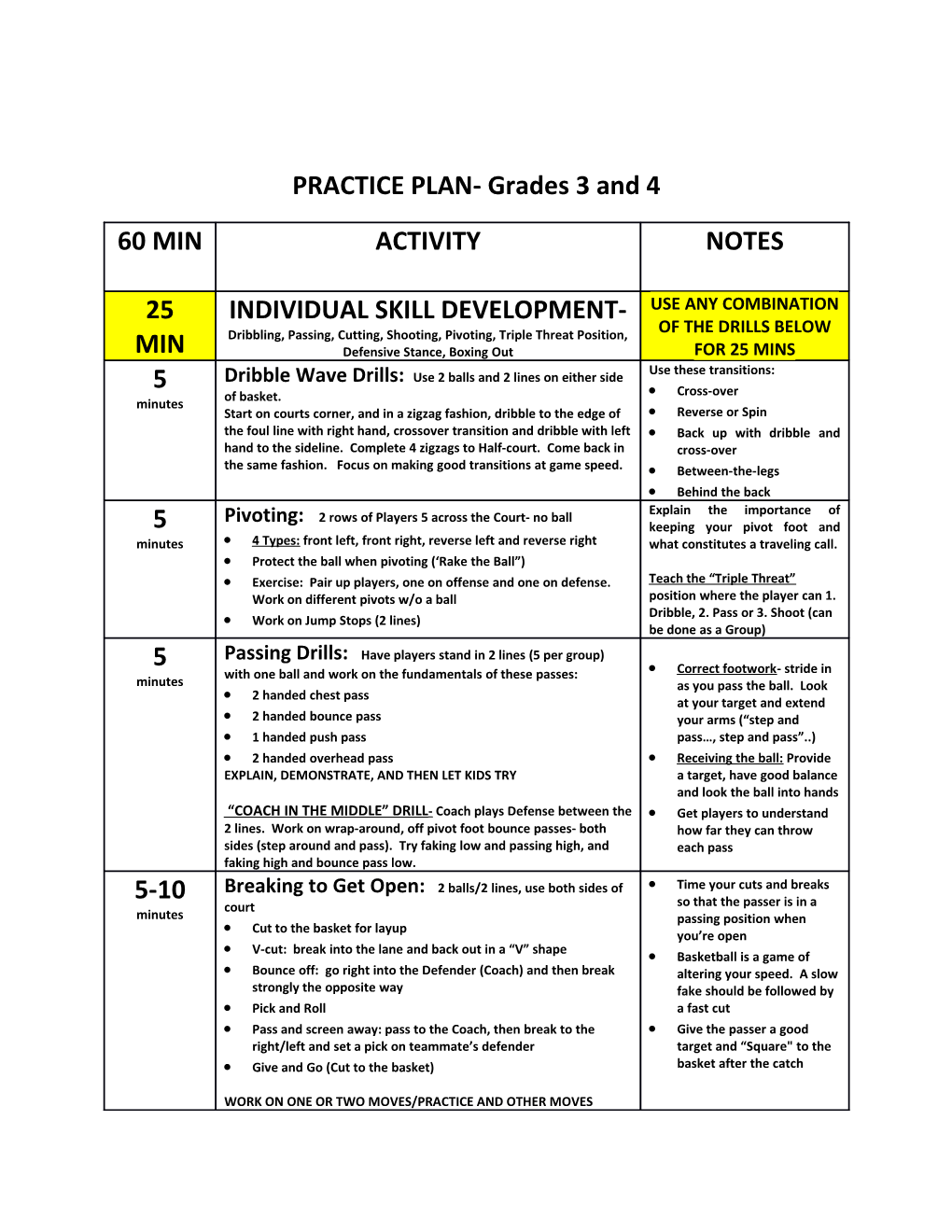 PRACTICE PLAN- Grades 3 and 4
