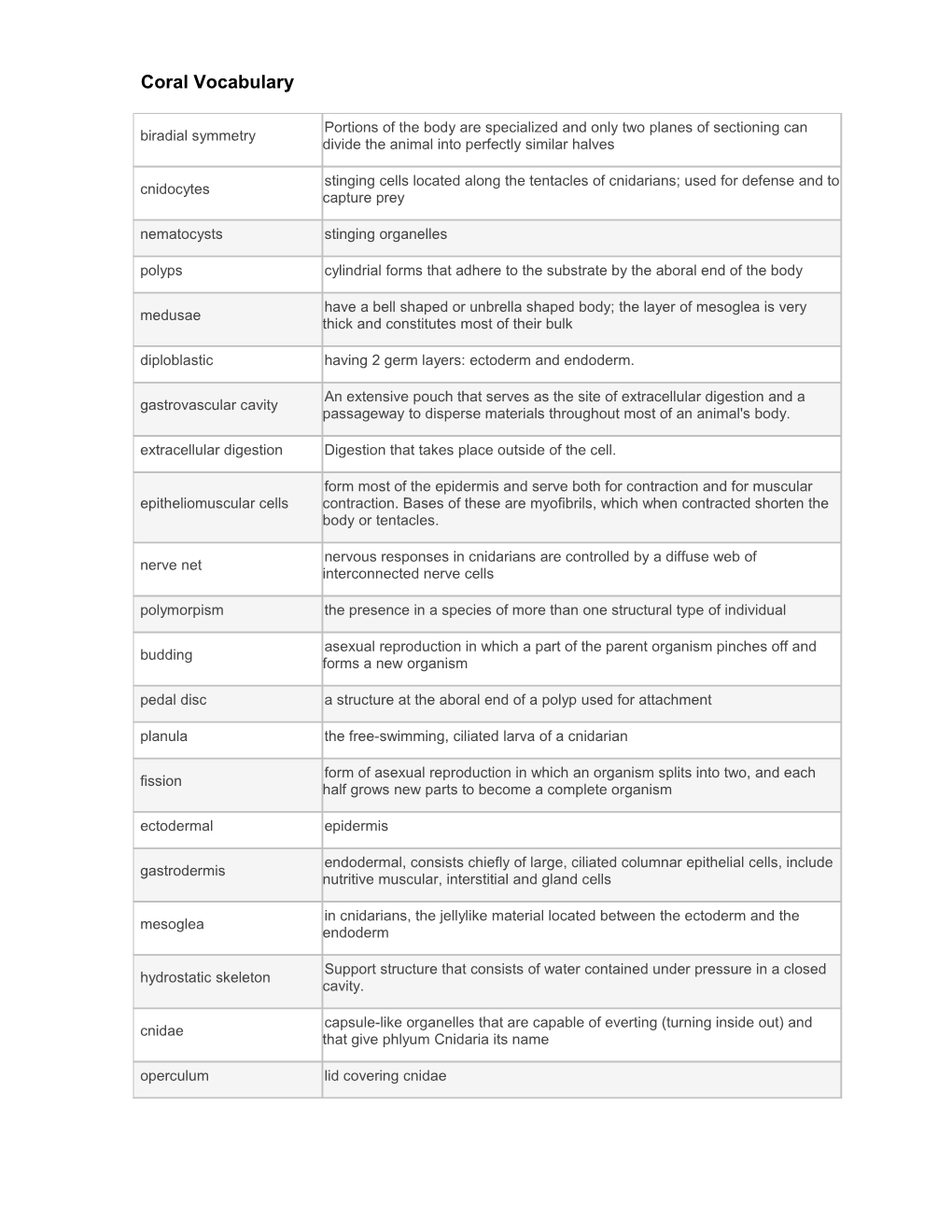 Coral Vocabulary