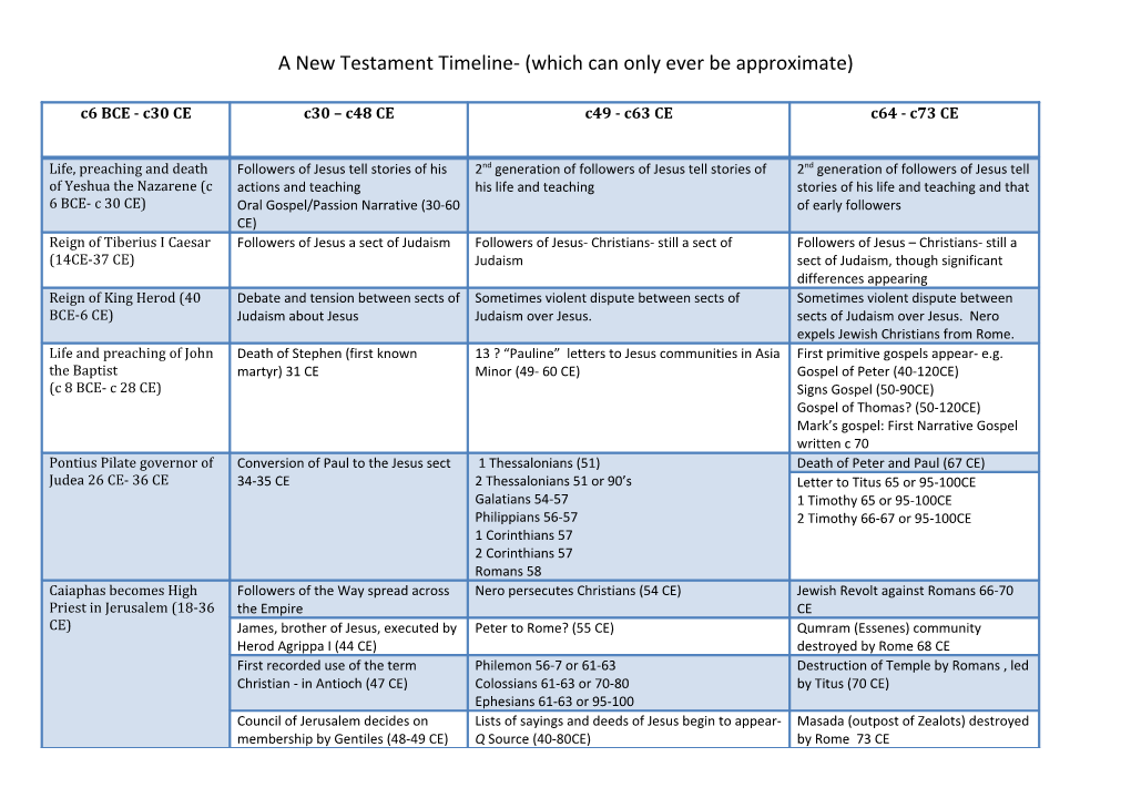 A New Testament Timeline- (Which Can Only Ever Be Approximate)