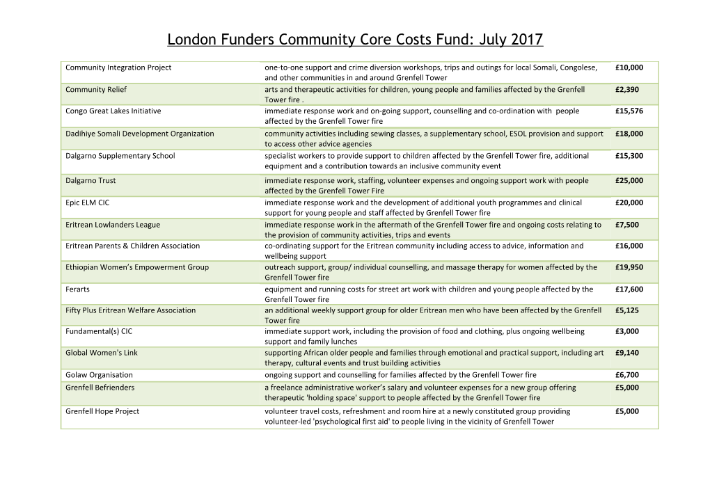 London Funders Community Core Costs Fund: July 2017