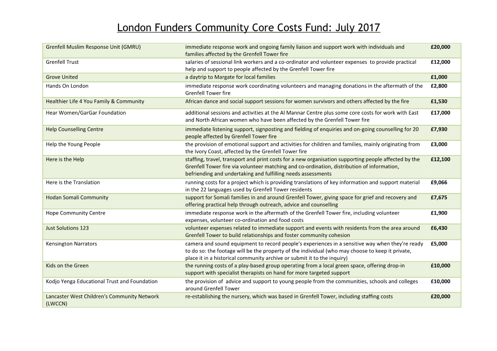 London Funders Community Core Costs Fund: July 2017