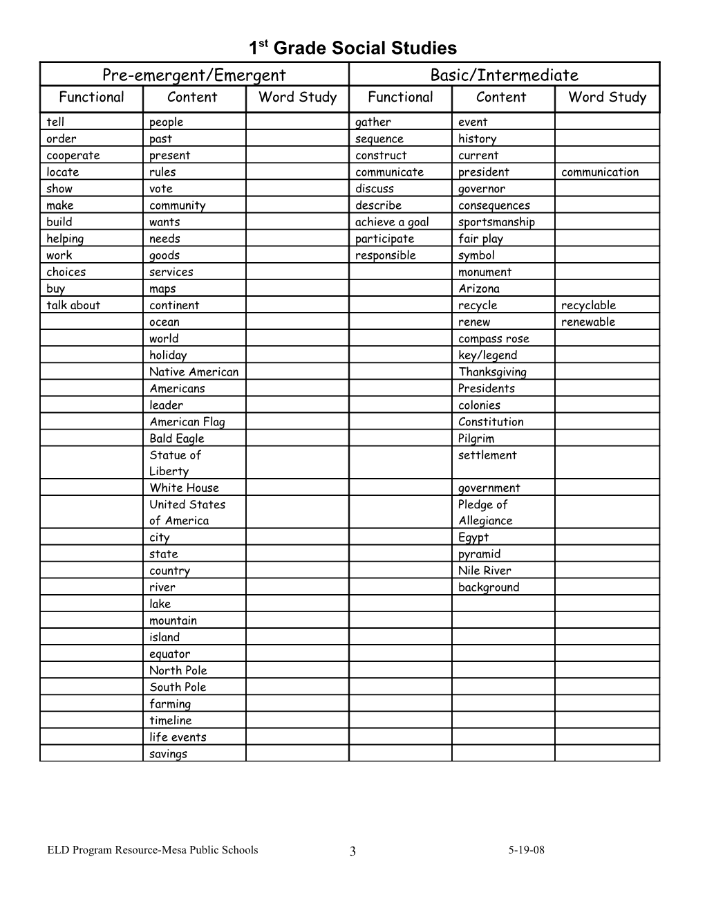 Academic Vocabulary Word List