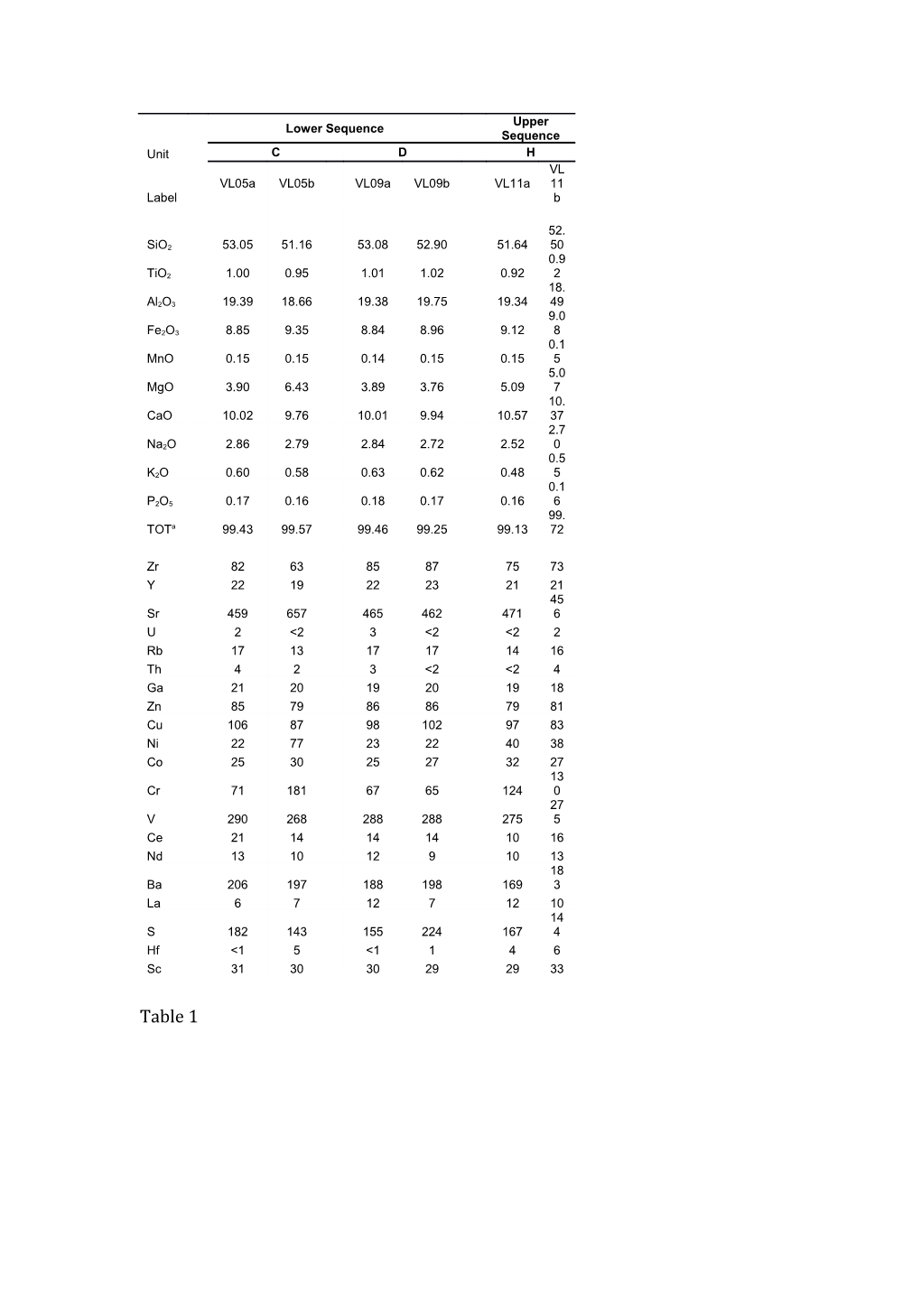 Supplementary Electronic Tables and Figures