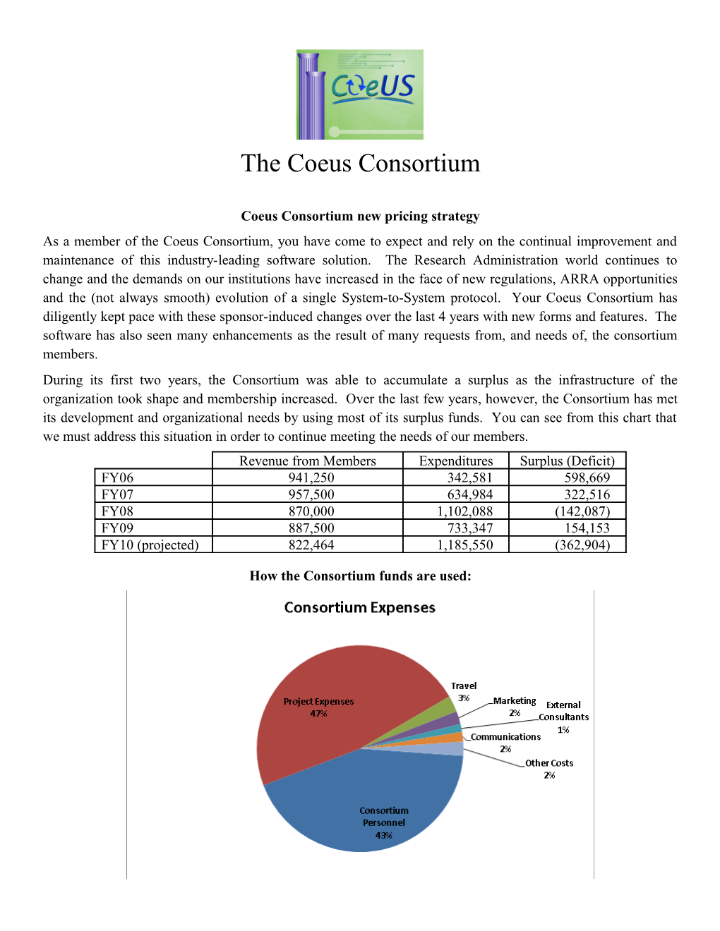 Coeus Consortiumnew Pricing Strategy