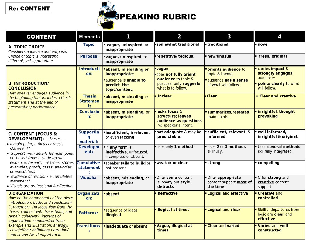 Cornerstone Speech Rubric