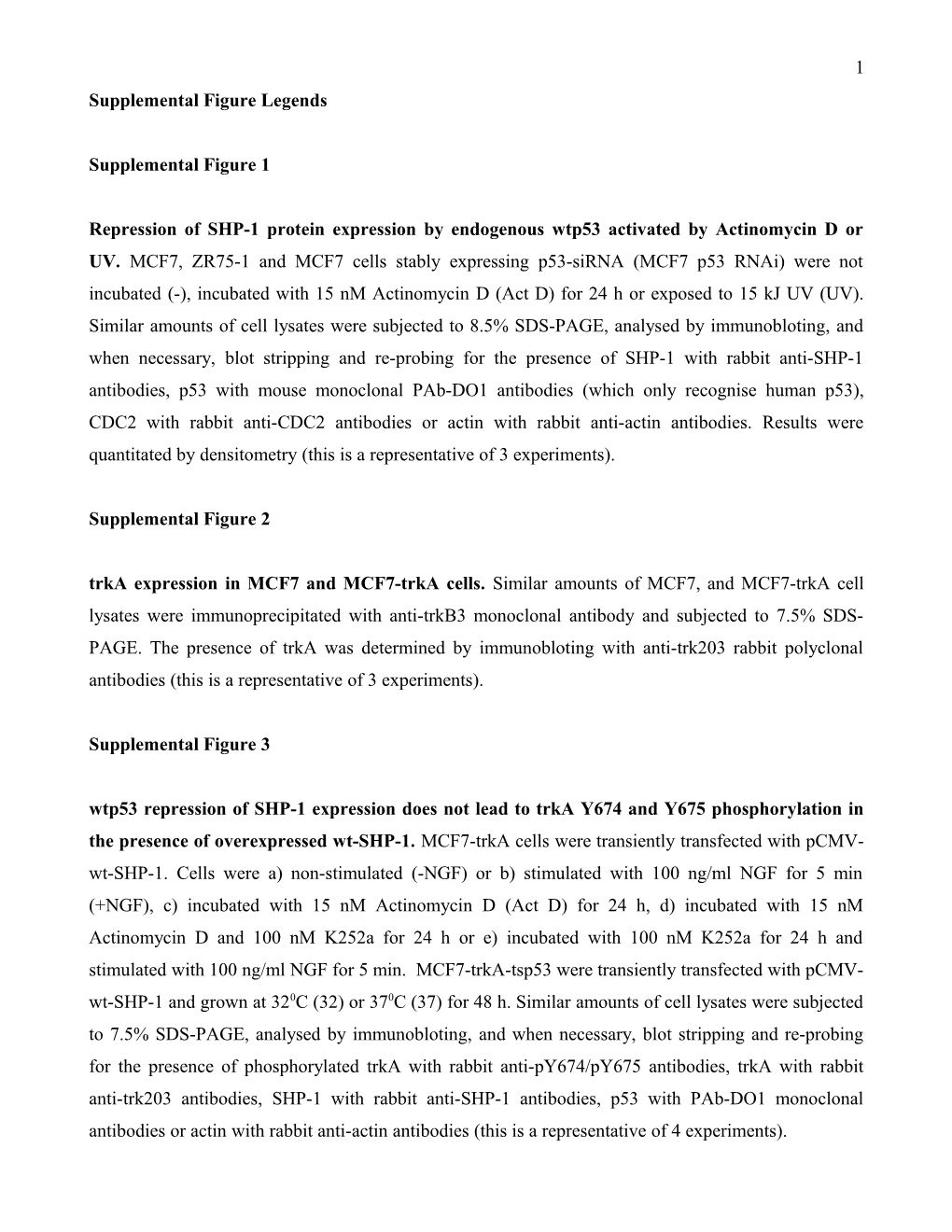 Sirna and Plasmids Human SHP-1 Sirna AGCCUGGAGACUUCGUGCUUU , Control Sirna ACCGUGGACGAUCGGUUCUUU