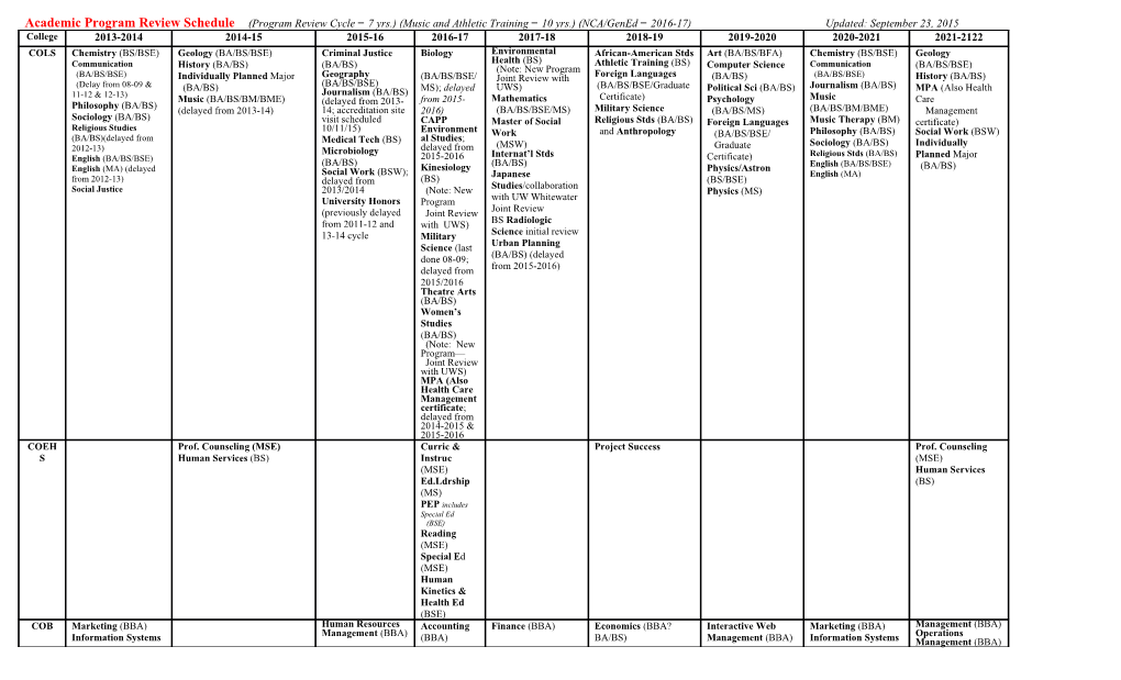 Program Review/Progrev