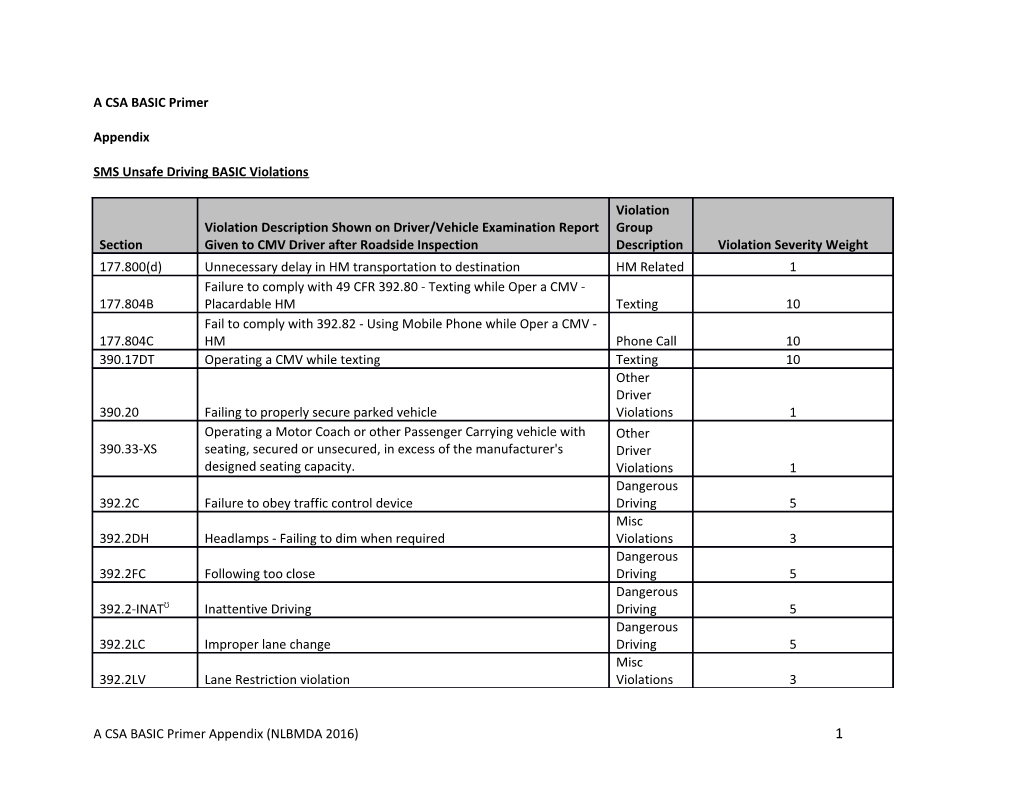 SMS Unsafe Driving BASIC Violations