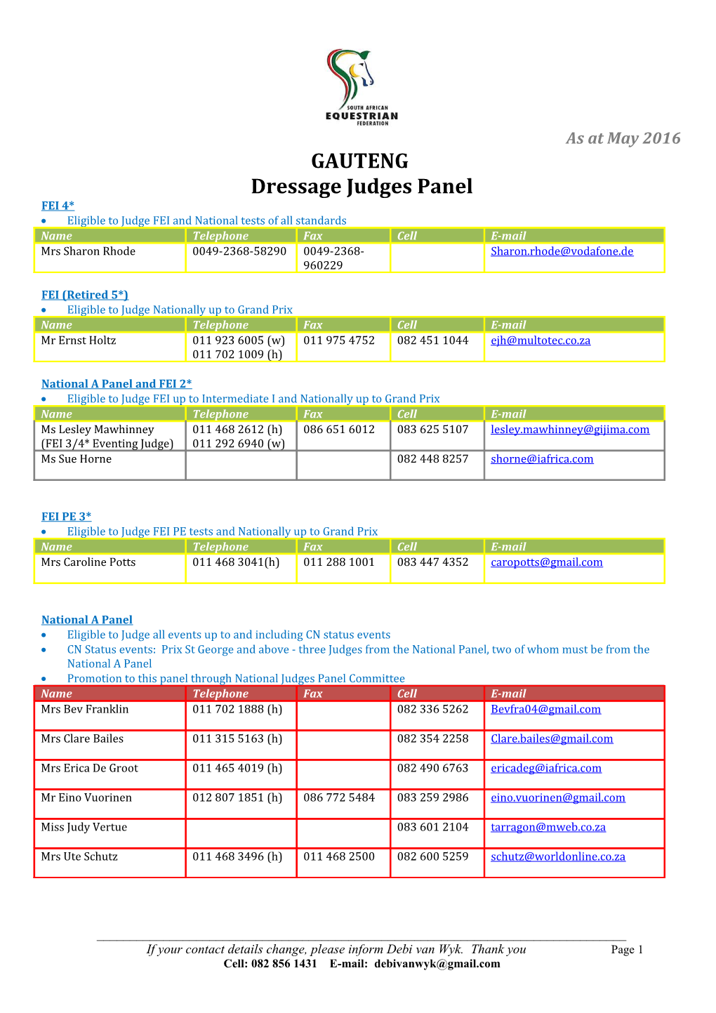 Dressage Judges Panel