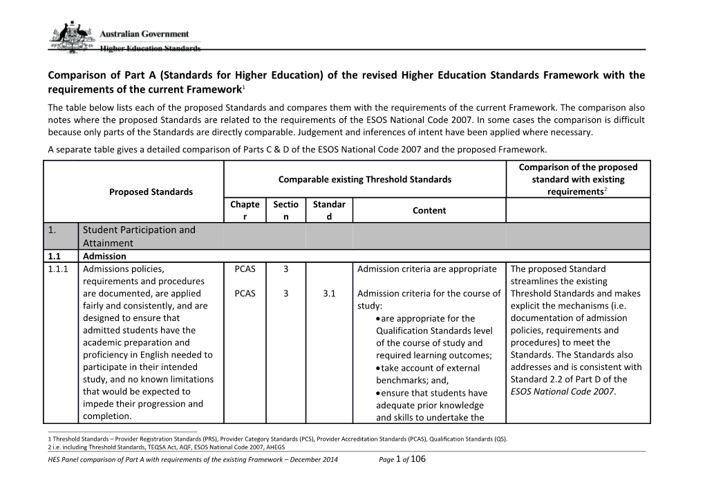 Comparison of Part a (Standards for Higher Education) of the Revised Higher Education