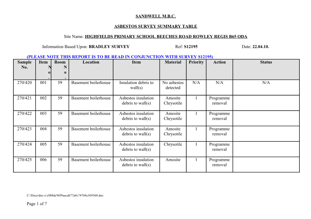 Asbestos Survey Summary Table