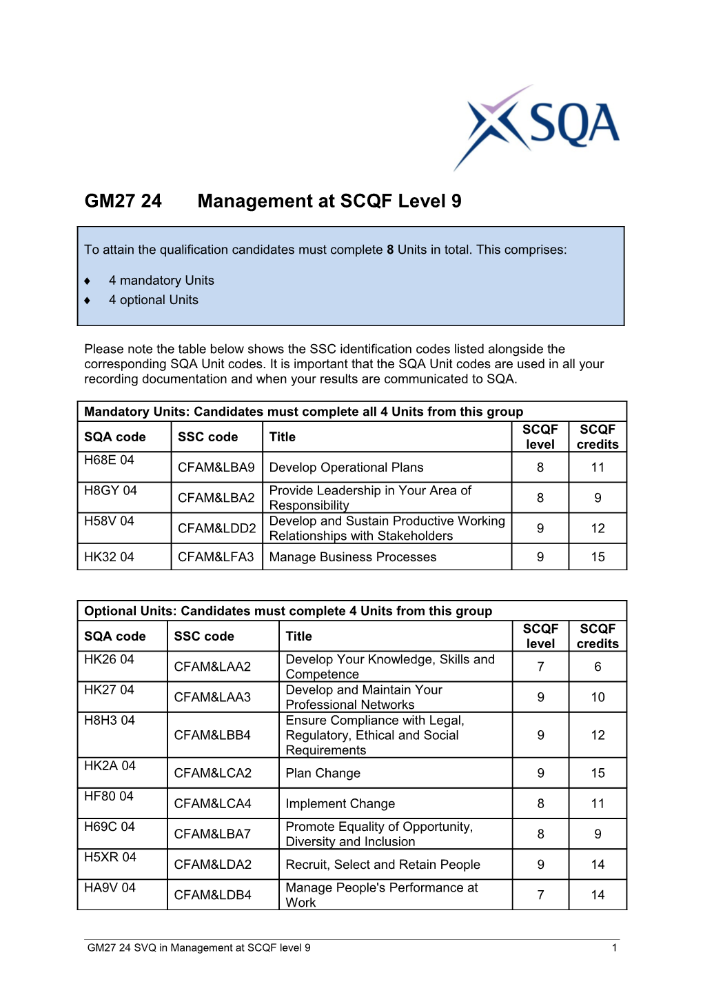 GM27 24 SVQ in Management at SCQF Level 91