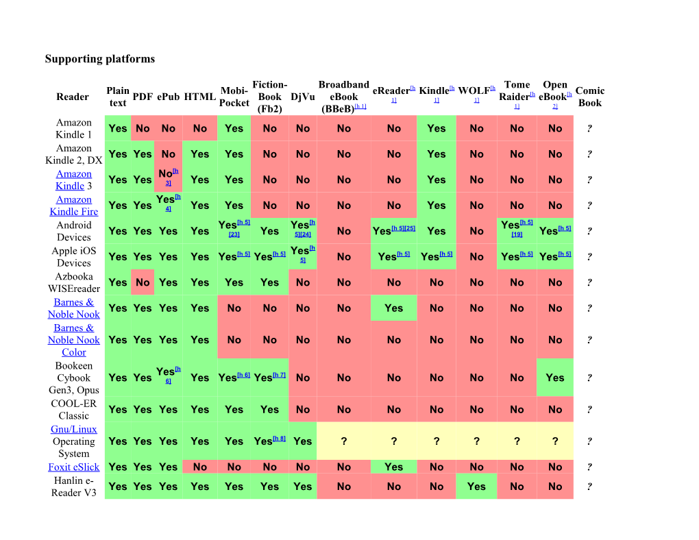 E-Reader Formats Comparison Tables