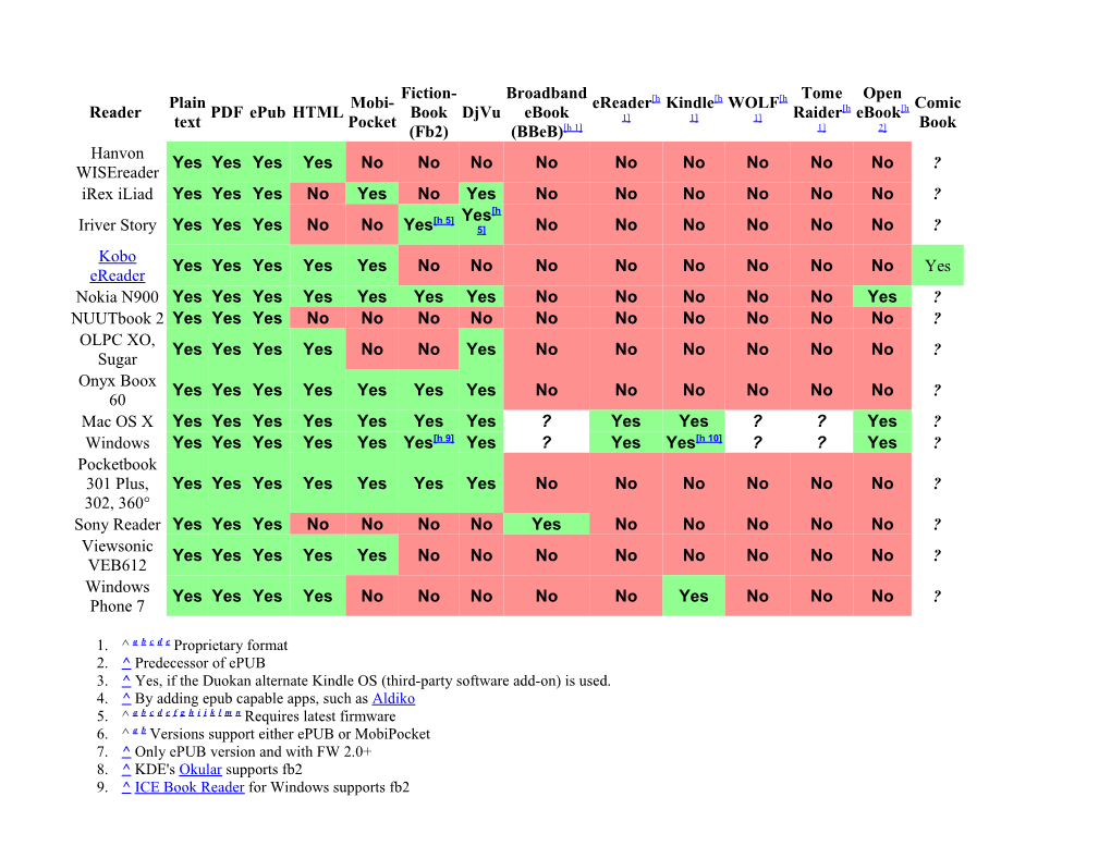 E-Reader Formats Comparison Tables
