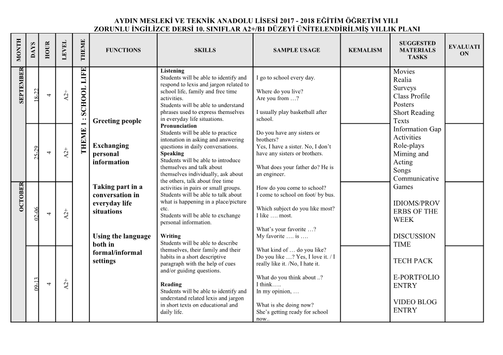 Zorunlu Ingilizce Dersi10. Siniflar A2+/B1 Düzeyiünitelendirilmiş Yillik Plani