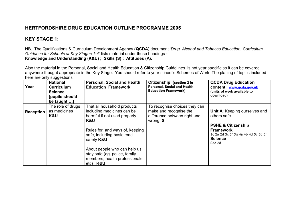 Hertfordshire Drug Education Outline Programme 2005