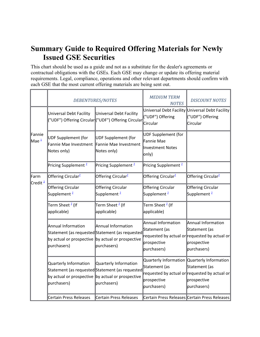 Summary Guide to Required Offering Materials for Newly Issued GSE Securities