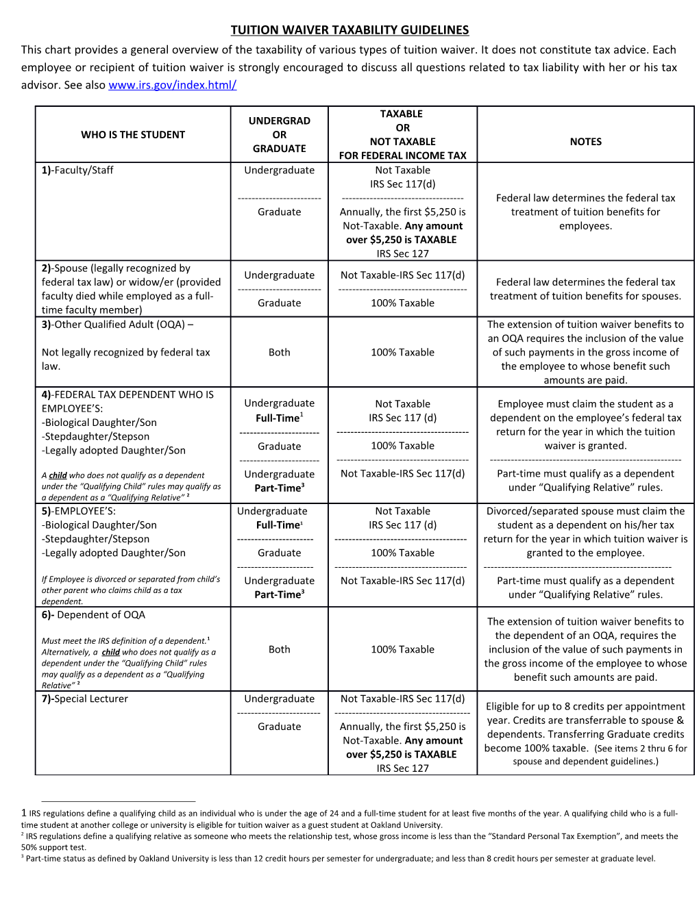 Tuition Waiver Taxability Guidelines