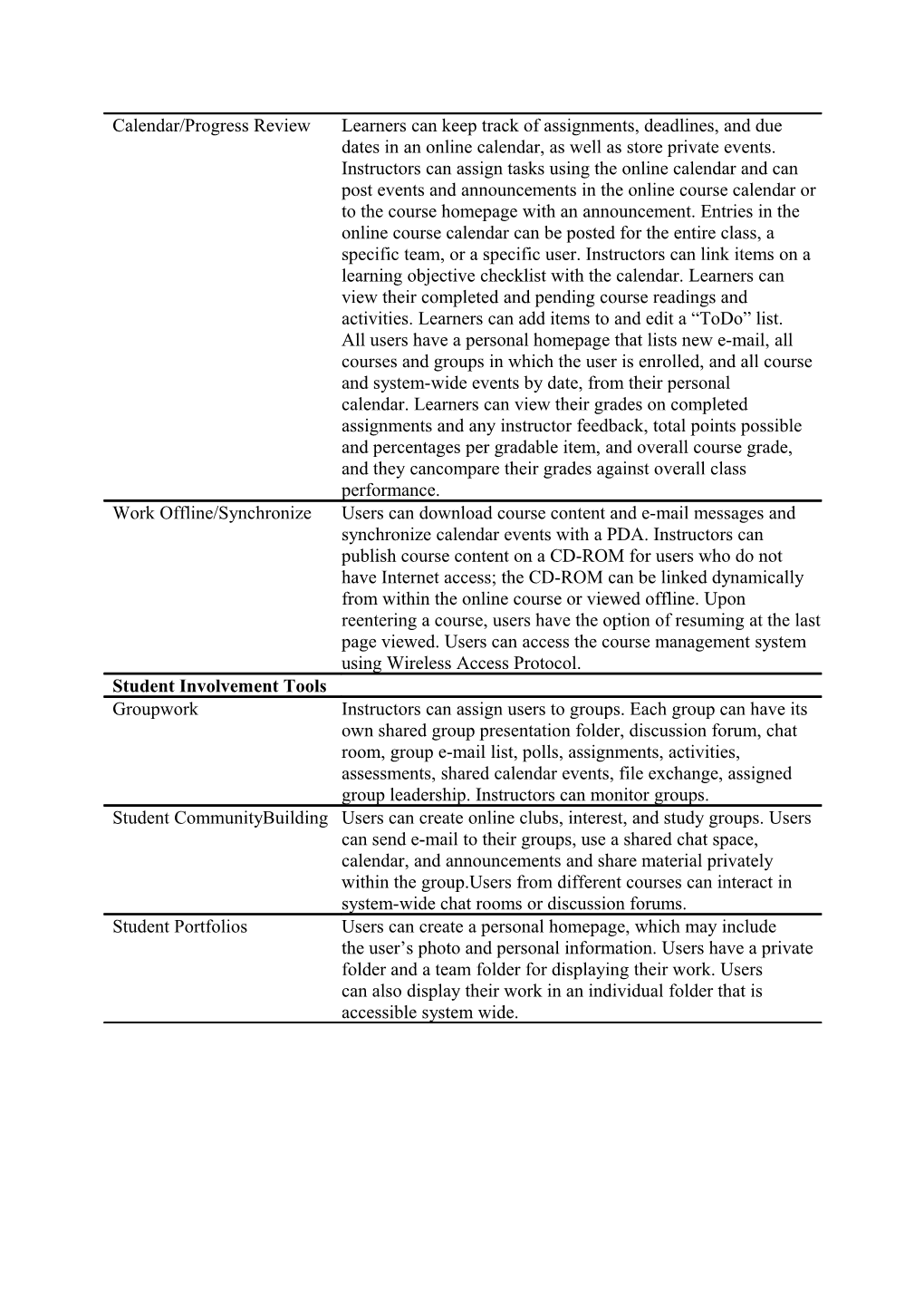 APPENDIX I, Deliverable A1 (August 1, 2004), Page6of6