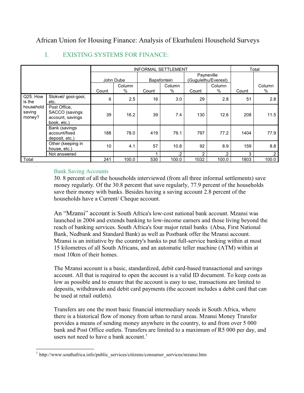 African Union for Housing Finance: Analysis of Ekurhuleni Household Surveys