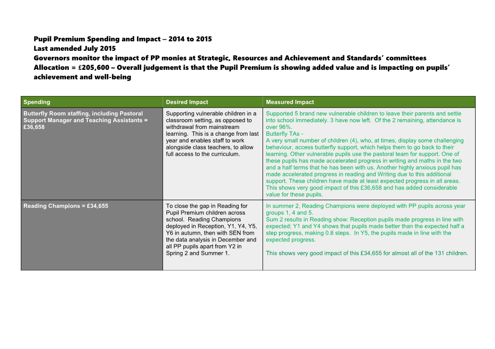 Pupil Premium Spending and Impact 2014 to 2015