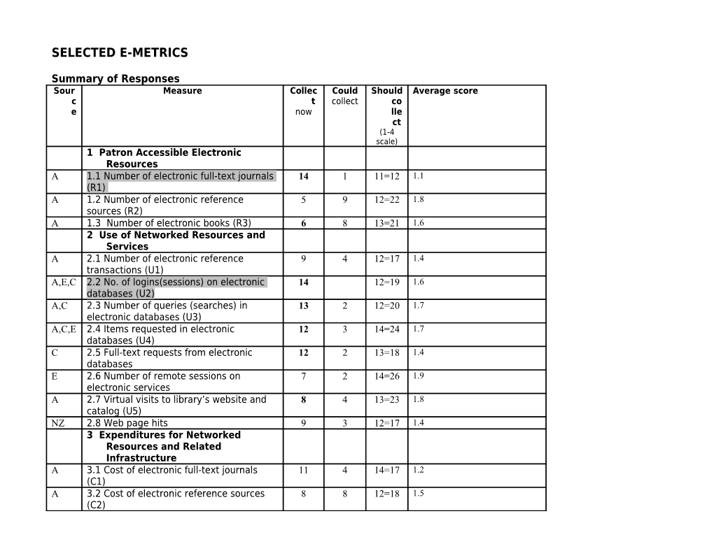 Selected E-Metrics