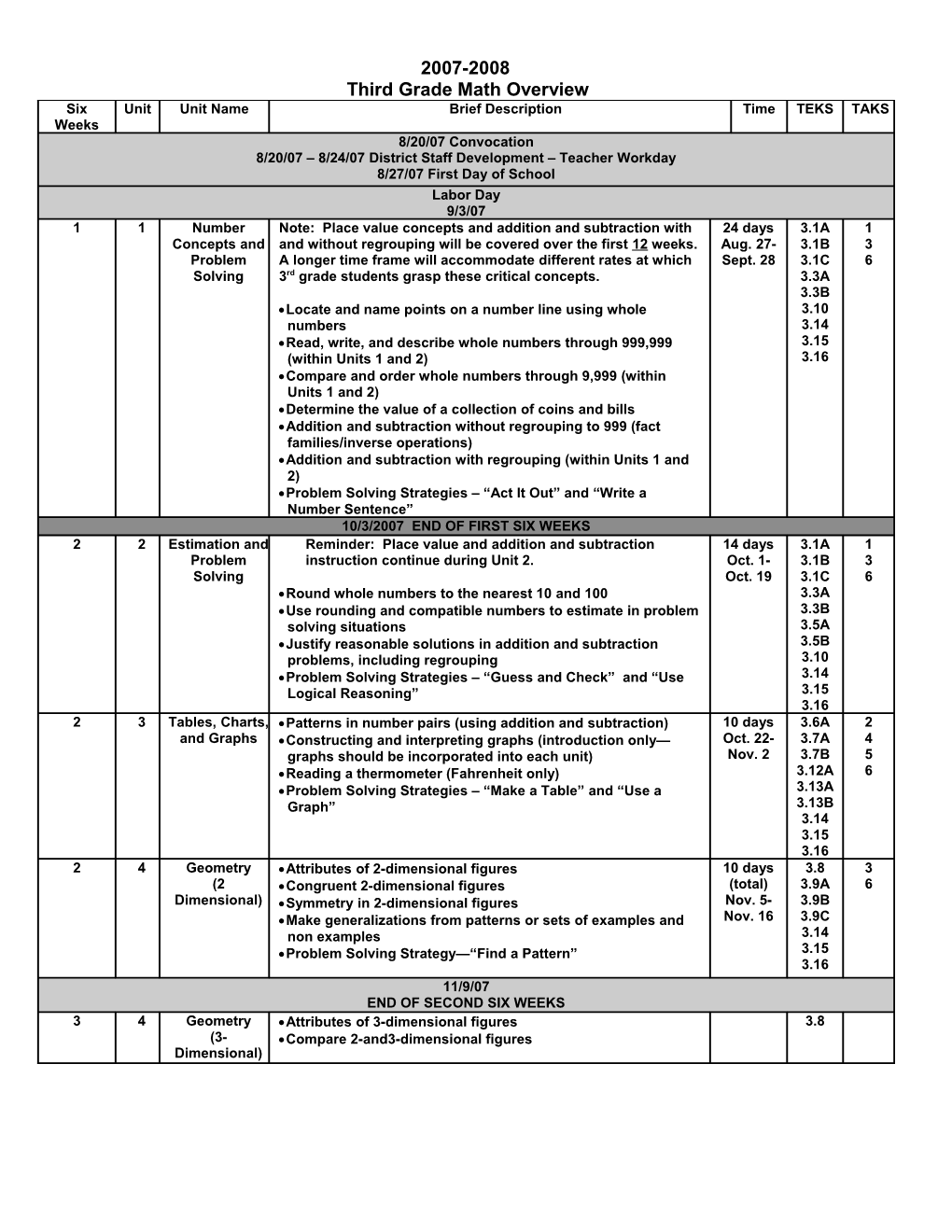 3Rd Grade Math Yearly Overview