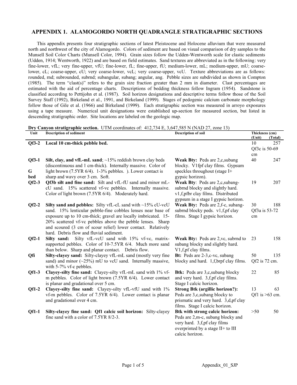 Appendix 1. Alamogordo North Quadrangle Stratigraphic Sections